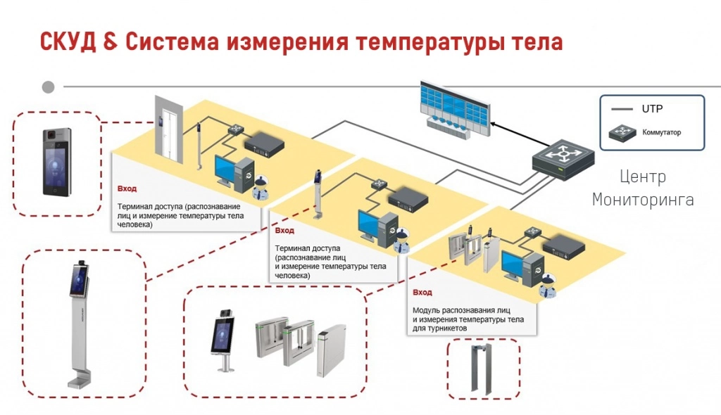 hikvision-predstavil-novuyu-skud-s-funktsiey-distantsionnogo-izmereniya-temperatury-tela