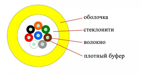 DATAREX 8x9/125 OS2 нг(А)-HF, плотный буфер, желтый Кабель ВО распределительный, универсальный
