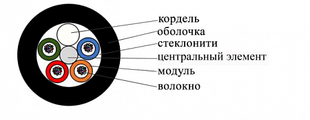 DATAREX 48x50/125 OM4 PE (ПЭ), плотный буфер, черный Кабель ВО распределительный, внешний